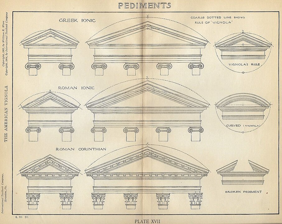 Types of pediment.